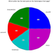 Illustration for article titled 5 Rules For Making Graphs